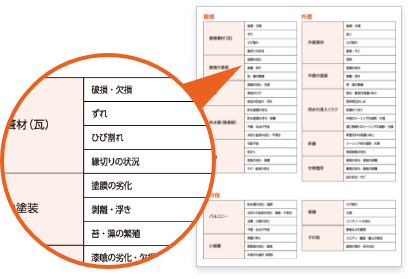 根拠ある検査項目に沿った診断の実施